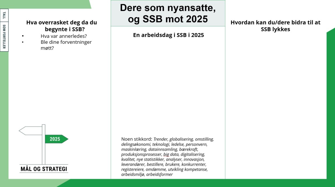 Bilde viser et eksempel på hvordan oppgavene de nyansatte fikk tildelt så ut et av årene hvor kurset ble gjennomført. Oppgaven spør overordnet om hvordan de nyansatte ser for seg SSB mot 2025. 